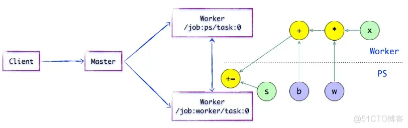 TensorFlow Lite 架构图 tensorflow架构及原理_TensorFlow Lite 架构图_06